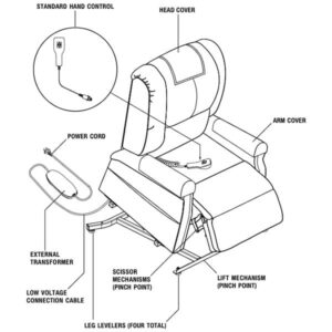 Lift Chair Parts